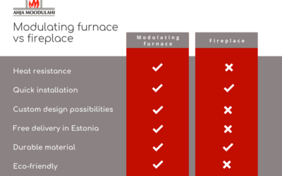 Why should You choose a modulating furnace?